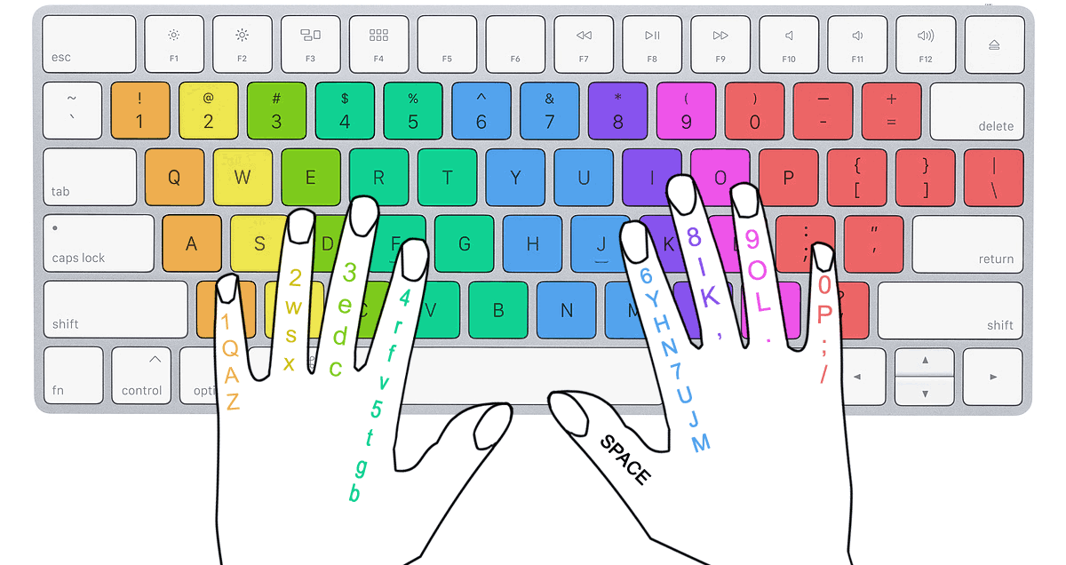 Finger placement on keyboard